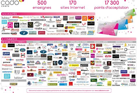 c'kdo|cadostore liste des magasins.